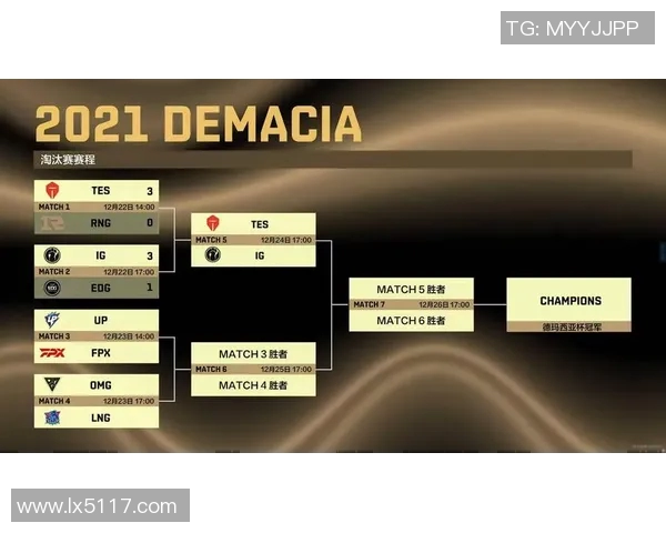 TES在国际邀请赛中的强势表现与未来展望分析