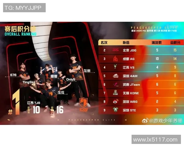 和平精英热议:JDG战队节奏引发的争议与讨论分析 和平精英热议:JDG战队节奏引发的争议与讨论分析