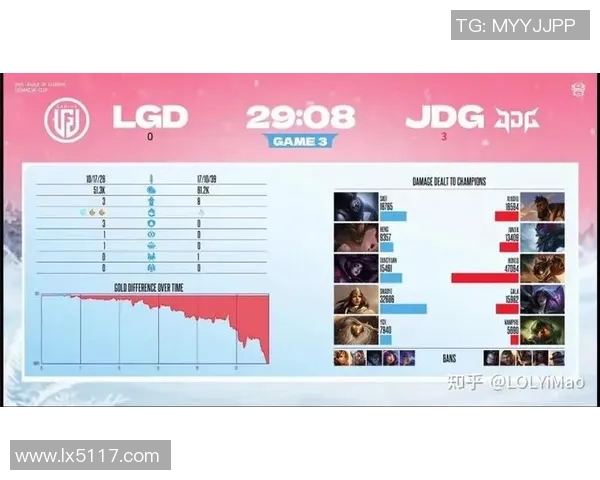 DOTA2灵活性排名新变动JDG表现突出引发热议