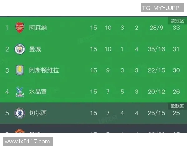 西甲赛程变化对争四球队影响几何 欧战资格之争愈发激烈 西甲赛程变化对争四球队影响几何 欧战资格之争愈发激烈