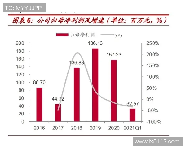 重磅专题：IG如何引领电竞战术的进攻革新与未来发展趋势分析
